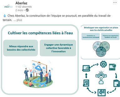 Développement et perspectives d’Aberlaz